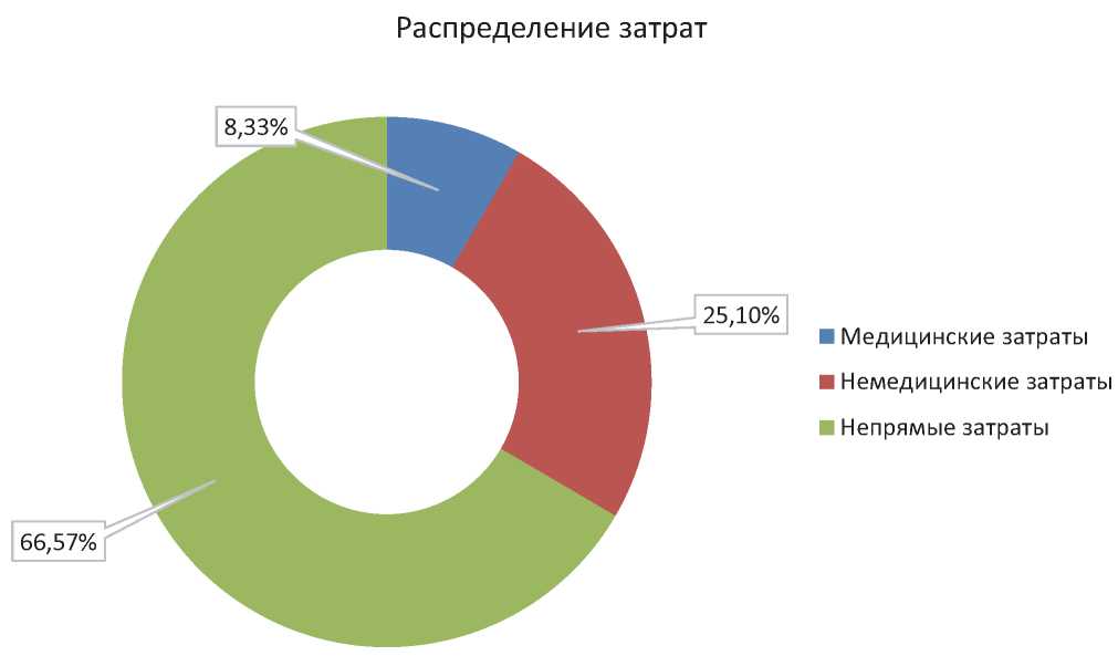 Изображение на обложке
