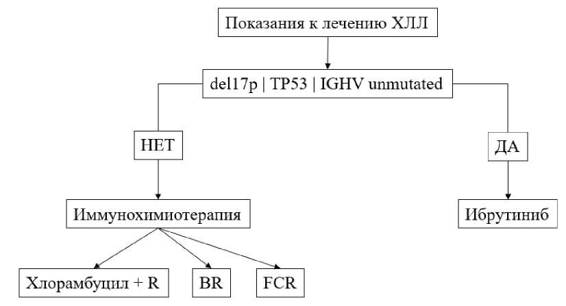 Изображение на обложке