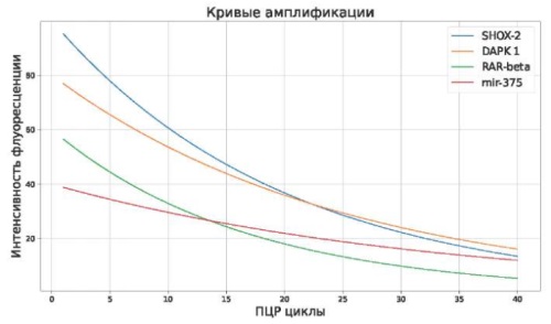 Изображение на обложке