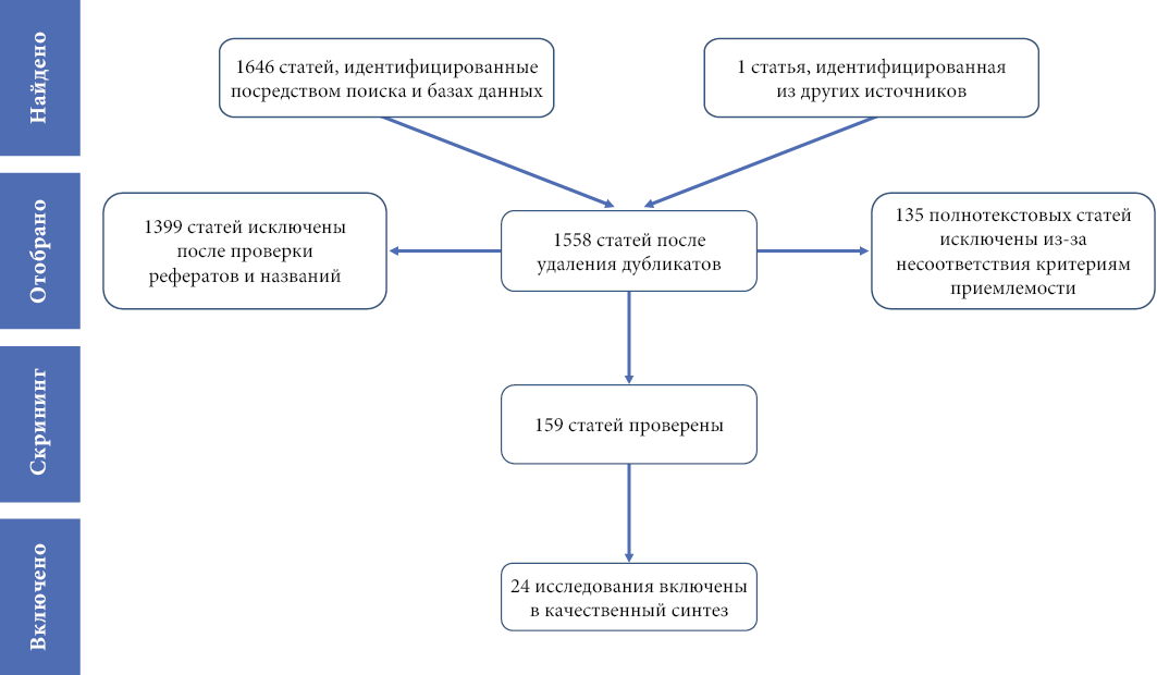 Изображение на обложке