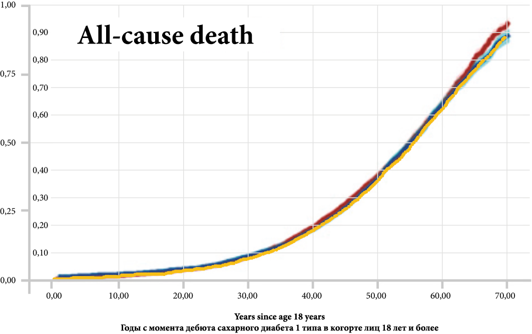 Изображение на обложке