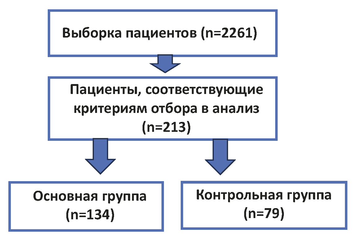 Изображение на обложке