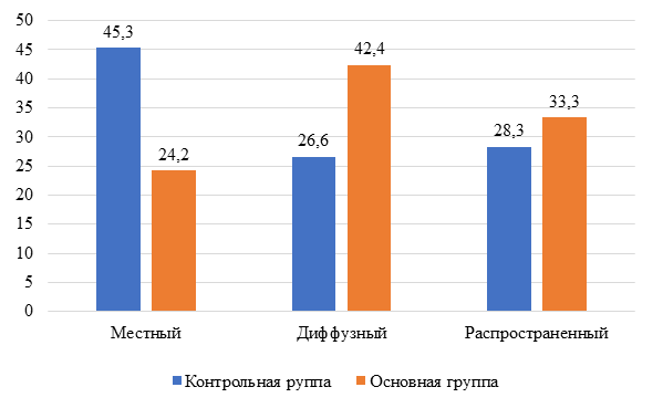 Изображение на обложке