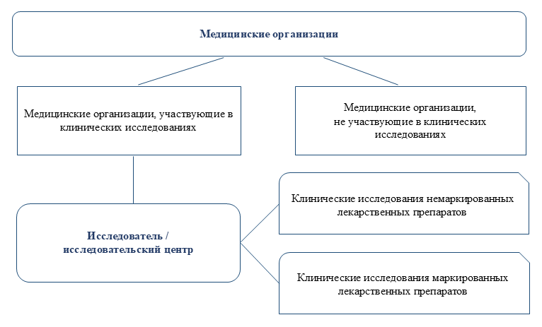 0017_Рис. Медицинские организации.png