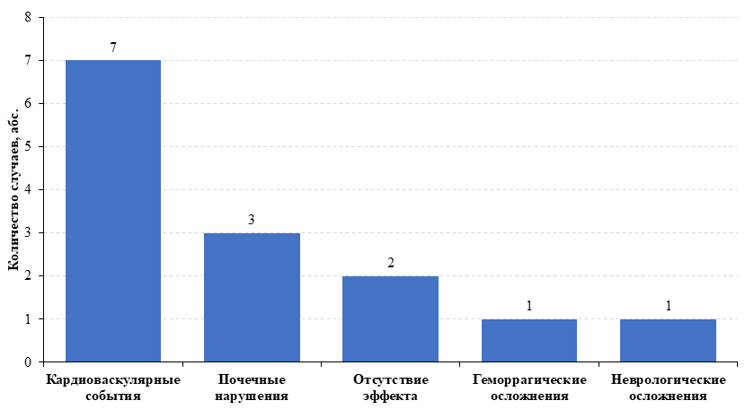 0030_Рис. 5. Структура зарегистрированных.png